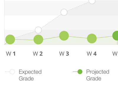 Week Progress class clean design grade mobile app mobile application progress ui ux week