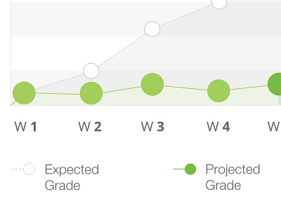 Week Progress