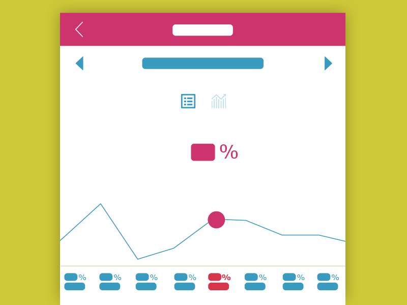 Statistics and List Views design inventory microinteraction motion statistics ucd ui user ux