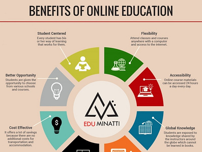 BENEFITS OF ONLINE EDUCATION