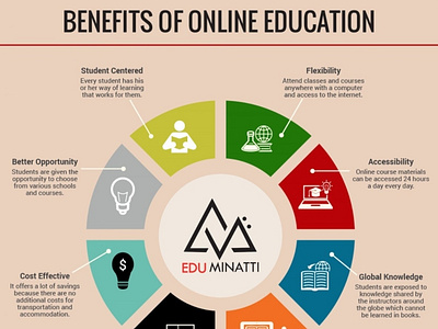 BENEFITS OF ONLINE EDUCATION by Ravi Digital marketing on Dribbble