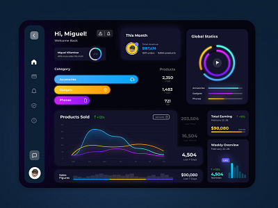 Dashboard - Analytics Chart (Daily Ui 018)