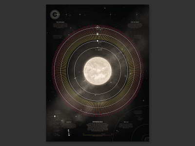 Habitable Zone data dataviz design graphic illustration infographic poster space vector