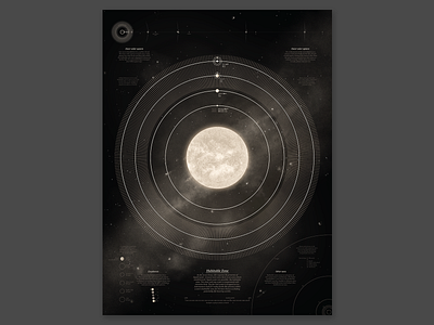 Habitable Zone - BLACK data dataviz design graphic illustration infographic outerspace poster solar system space