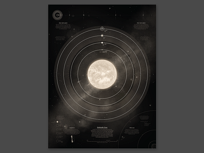 Habitable Zone - Black data dataviz graphic illustration infographic poster space vector