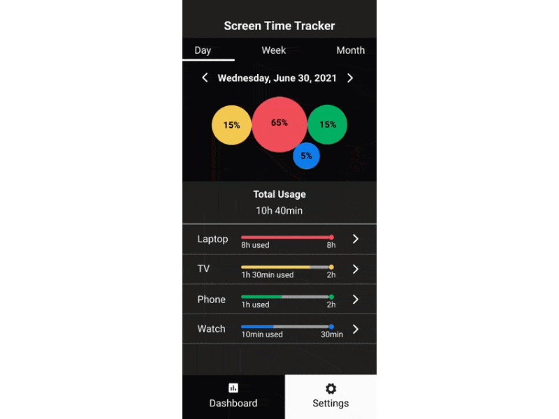 Scree Time Tracker - A UX case study