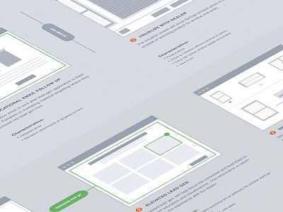 Experience Map Wireframes
