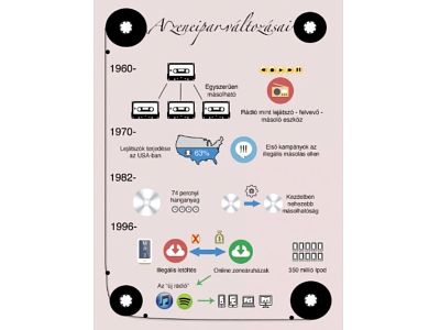 Infographics vol. #04 casette cd design graphic graphic design idea infographics mp3 music narrative online web