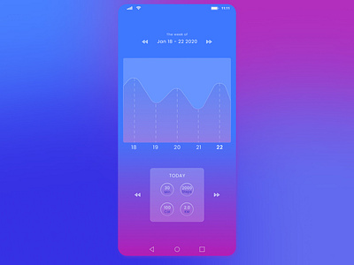 Daily UI 018: Analytics Chart