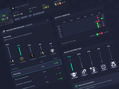 GGPredict - Components