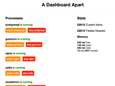 Dashboard for the new A Feed Apart a feed apart dashboard i am definitely not a designer supervisord