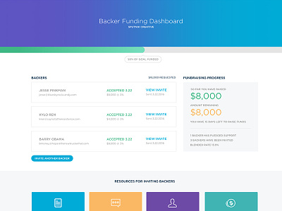 Backer Funding backers crowdfunding dashboard finance funding