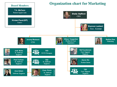 Org Chart clean org chart design fiverr flowchart offline online org chart organizational chart peopleperhour upwork
