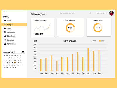 Analytics charts