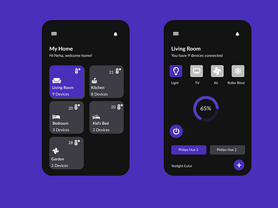 Home Monitoring Dashboard