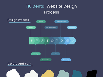 110 Dental design figma typography