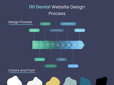 110 Dental