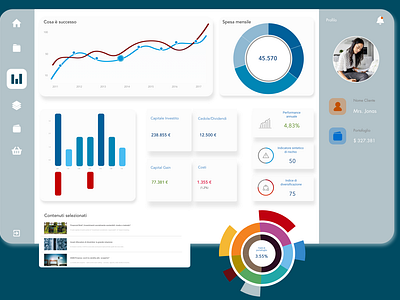 Client Dash board