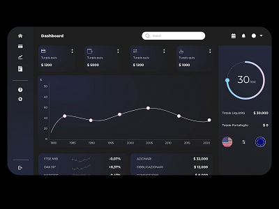 Client Dashboard