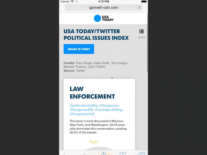 USA TODAY/Twitter Political Issue Index Animation animation twitter usa today web