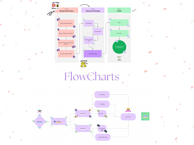 My FlowCharts app flowchart ui ux