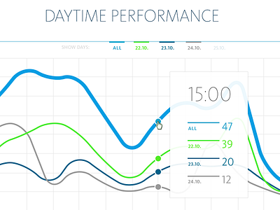 Daytime performance chart infographic reporting ui user interface