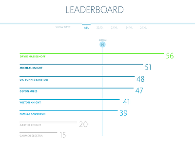 Lead Catalyst - Interviewer Leaderboard! infographic reporting ui user interface