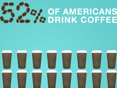 Do you drink coffee? when and why?