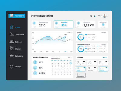 Daily UI 021. Home Monitoring Dashboard dailyui dailyuichallenge dashboad design figma home monitoring ui