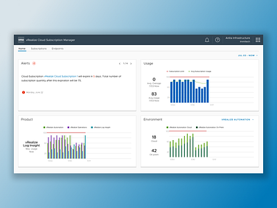 vRealize Cloud Subscription Manager enterprise ux visualizations vmware