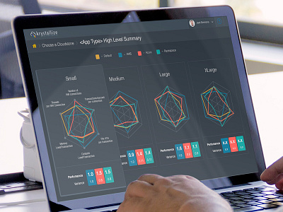 Cloud App Interface Design analysis app cloud dark interface management ui ux web