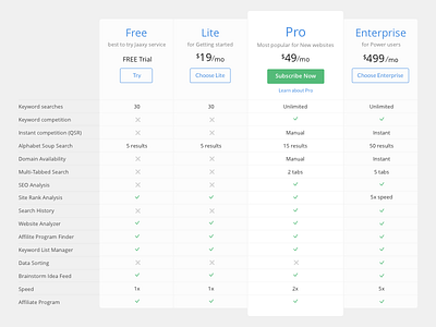 Price packages landing page payment price plans price price packages pricing site ui user experience user interface ux web website design