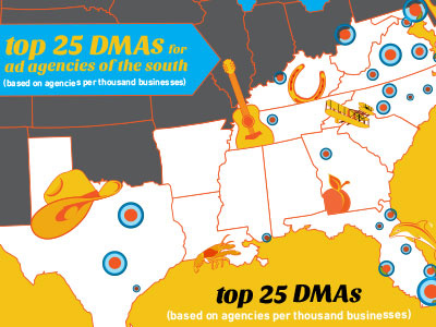 Dma Infographic