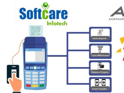 Aadhaar Enabled Payment System | AEPS API Provider