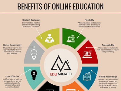 https://www.linkedin.com/pulse/benefits-online-education-edumina