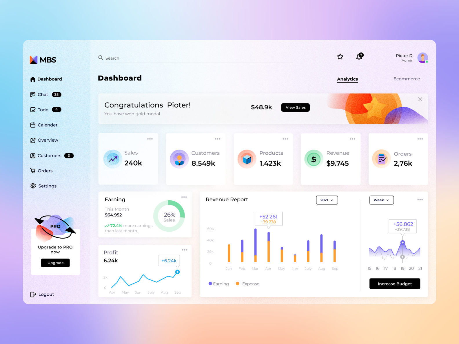 Dashboard by Marina on Dribbble