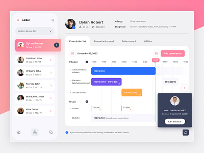 Medical Dashboard dashboard design figma medical ui uiux