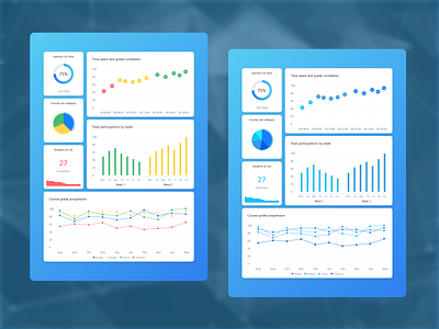 Data Analysis Charts animation app charts daily ui design design inspiration graphic design learn product design ui ui design ui trends uiux user interface ux ux design web design