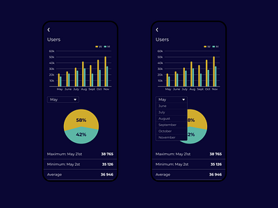 UI Daily 018 - Analytics Chart analytic chart design figma ui uidaily uidailychallenge