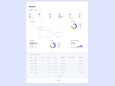 Dashboard by Tranquila Camila on Dribbble