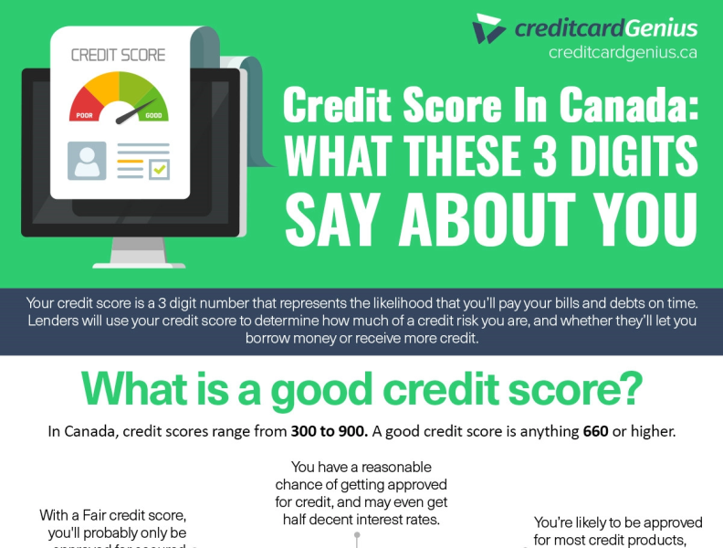 Credit Score Canada Infographic Abridged Small By CreditcardGenius On ...