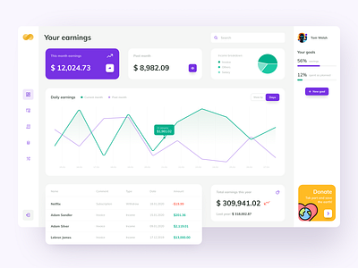 Your earnings dashboard app chart dashboad data financial goals income ui ux