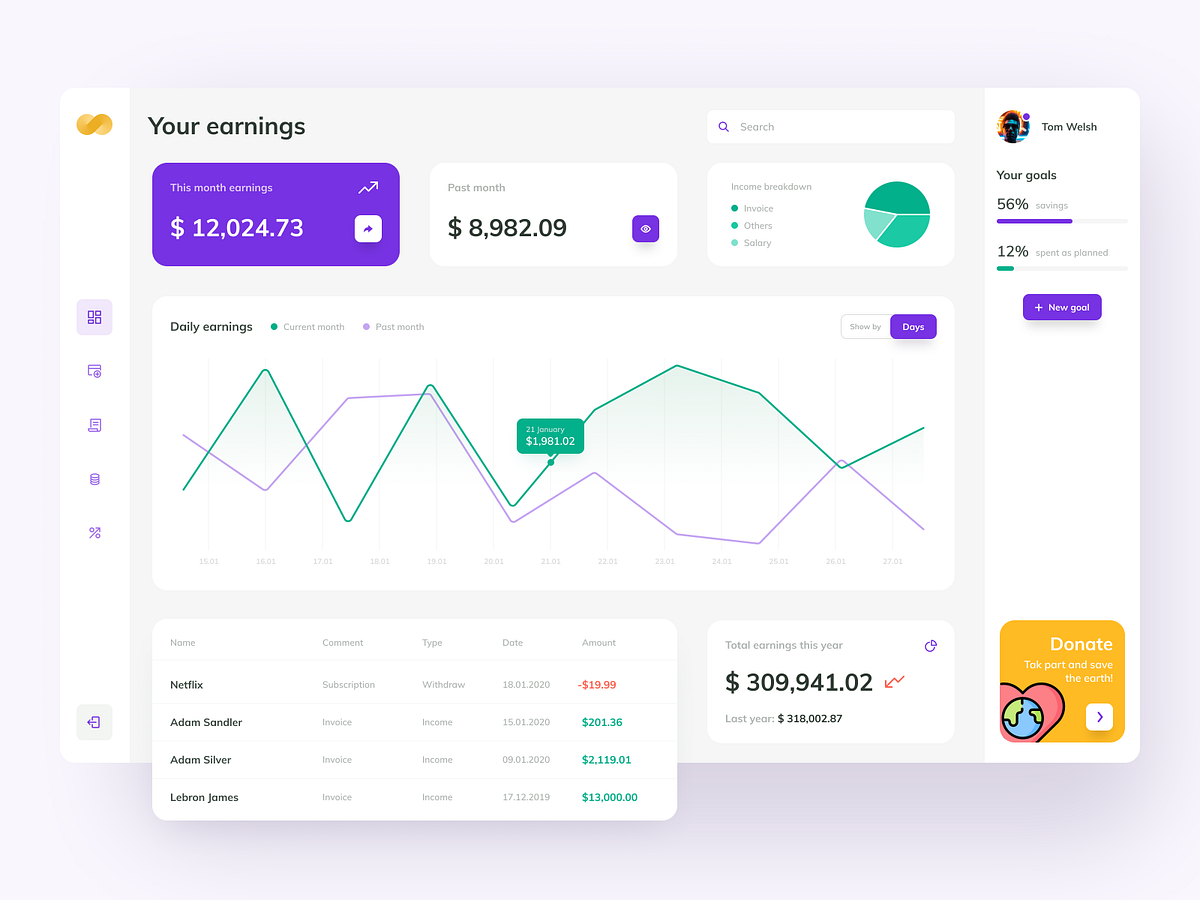 Your earnings dashboard by Łukasz Wakuła for Netguru on Dribbble