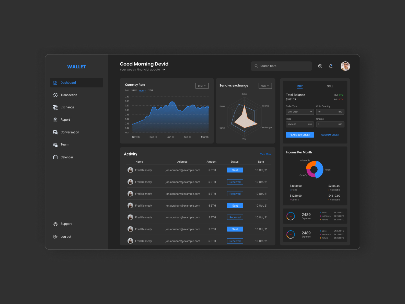 Cryptocurrency Wallet Dashboard design darkmode by MD AHOSAN HABIB on ...