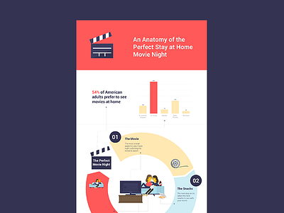 An Anatomy of the Perfect Stay at Home Movie Night data visualization icon design illustration infographic information design