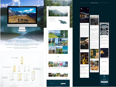 Georgia Travel Website UI/UX Design brand design customer experience georgia grid system mobile responsive style library travel web travel website travel wireframe travelling ui design user experience user experience design user interface user profile website layout