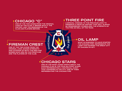 Chicago Fire FC Concept Infographic branding chicago chicago fire concept logo design football icon illustration logo minimal soccer
