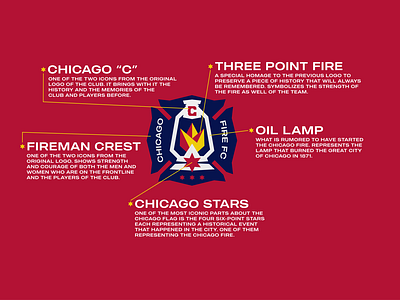 Chicago Fire FC Concept Infographic