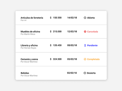 Orders component