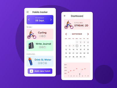 Habits Tracker App Concept UI